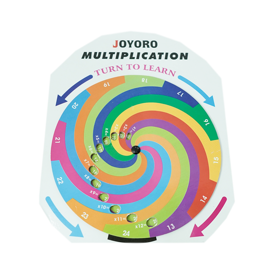 Multiplication Wheel | A Fun and Interactive Learning Tool